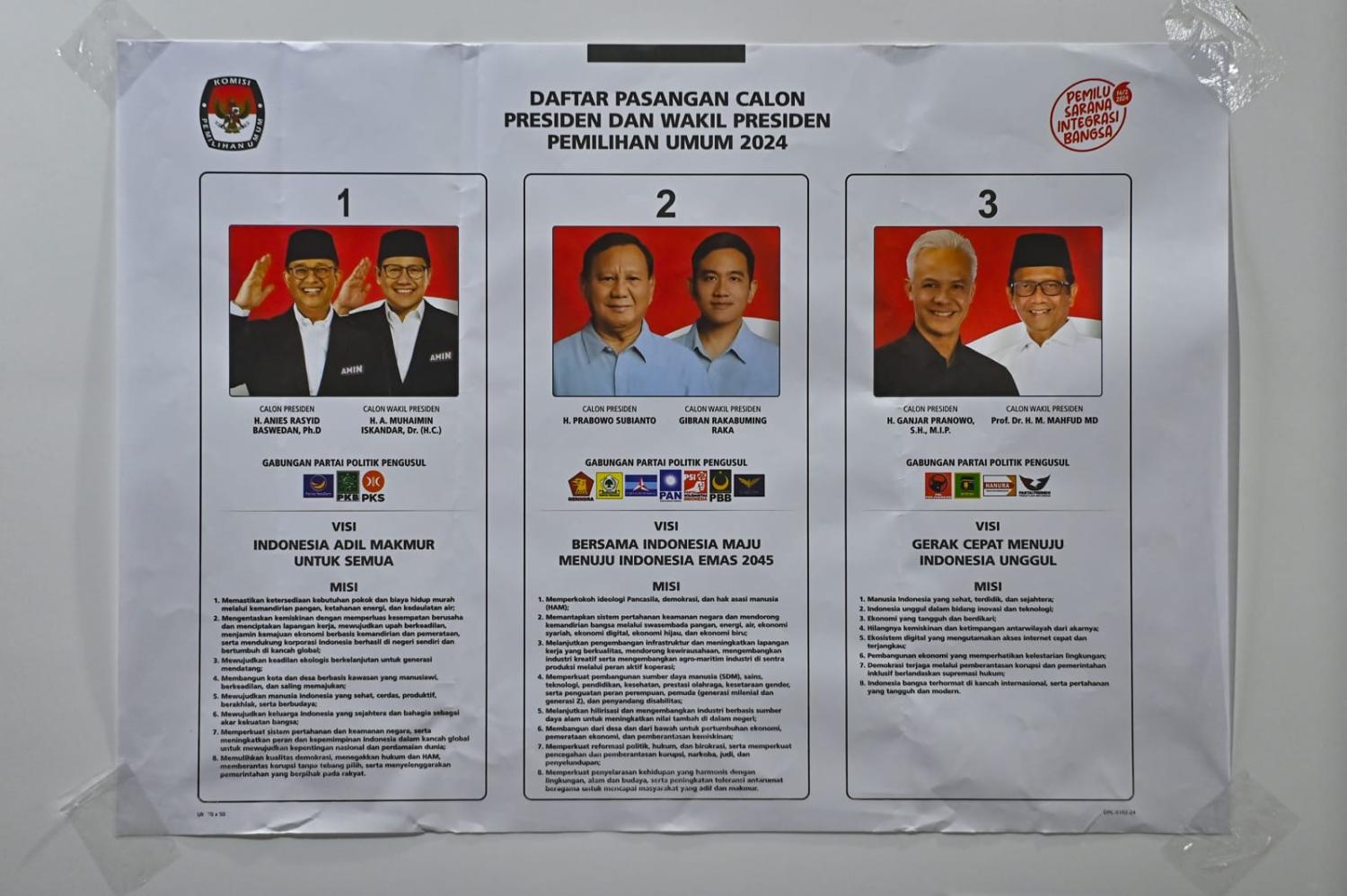 CHUTOGEL - Hasil Quick Count Pilkada 2024 di Bali dan NTB