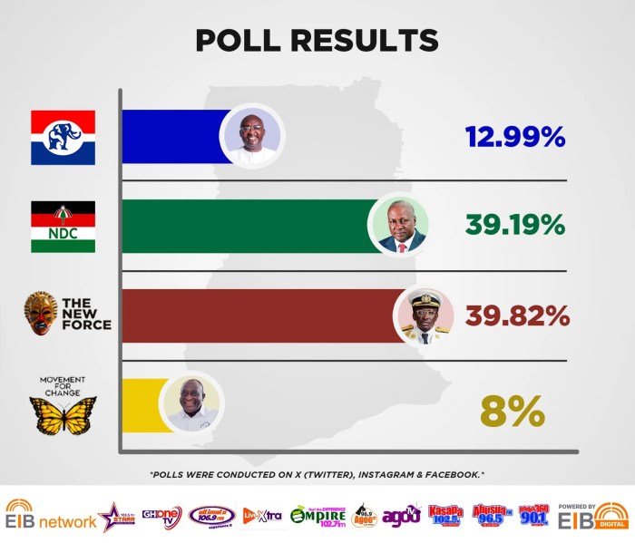 CHUTOGEL - Bagaimana Quick Count Pilkada 2024 Menentukan Sampel?