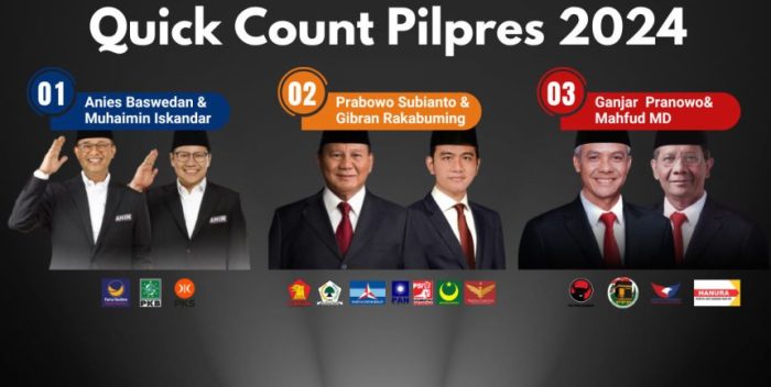 CHUTOGEL - Peran Akademisi dalam Mengawasi Quick Count Pilkada 2024