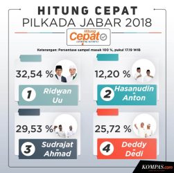 CHUTOGEL Mengapa Kompas Quick Count Menjadi Acuan Pemilu?