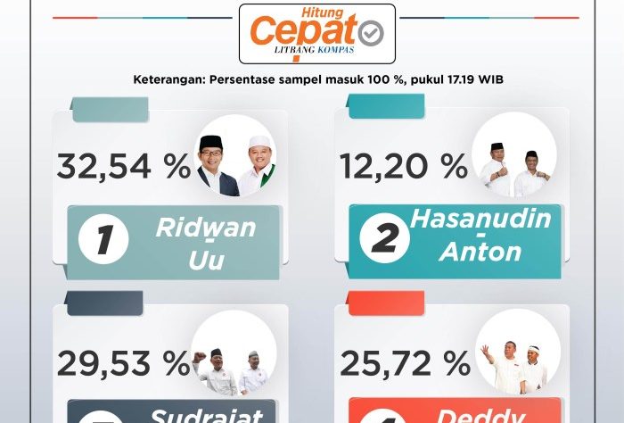 CHUTOGEL Mengapa Kompas Quick Count Menjadi Acuan Pemilu?