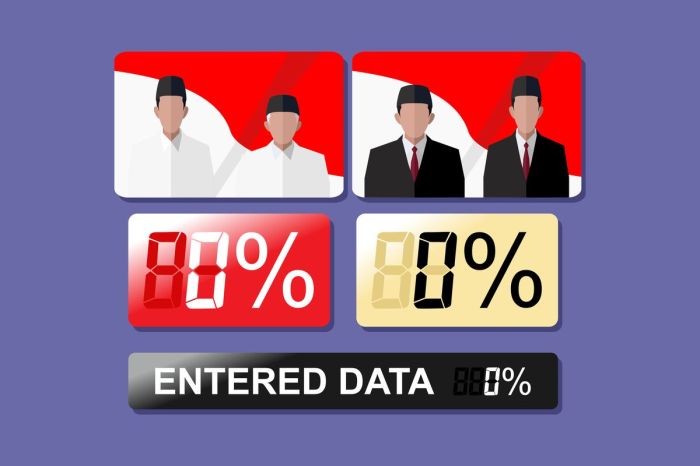 CHUTOGEL Kompas Quick Count: Bagaimana Mencegah Kecurangan Data?