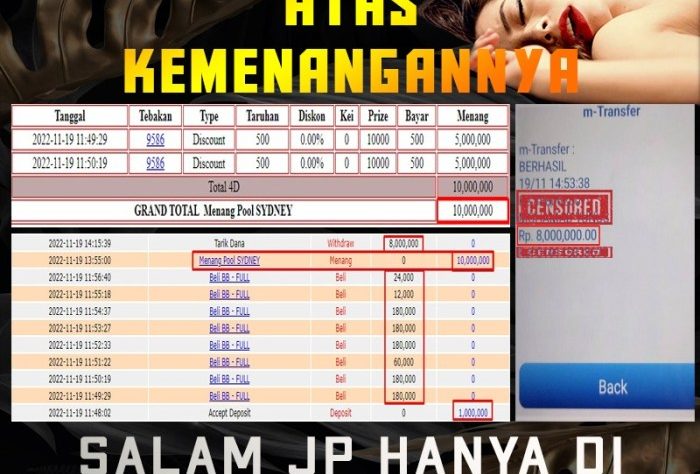 CHUTOGEL Kompas Quick Count: Melihat Hasil Cepat Pilkada