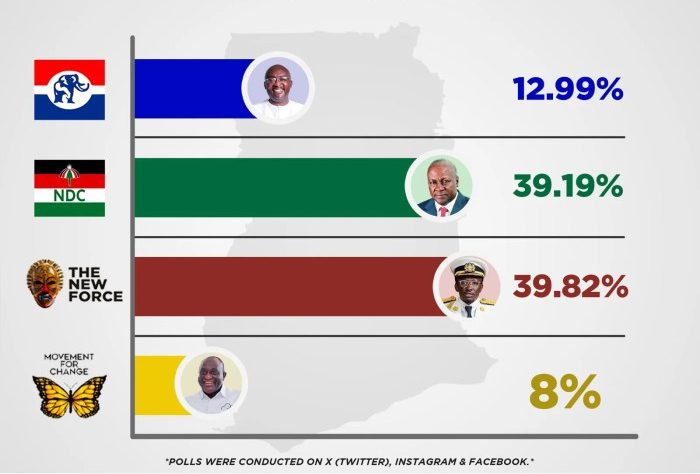 CHUTOGEL - Bagaimana Quick Count Pilkada 2024 Menentukan Sampel?