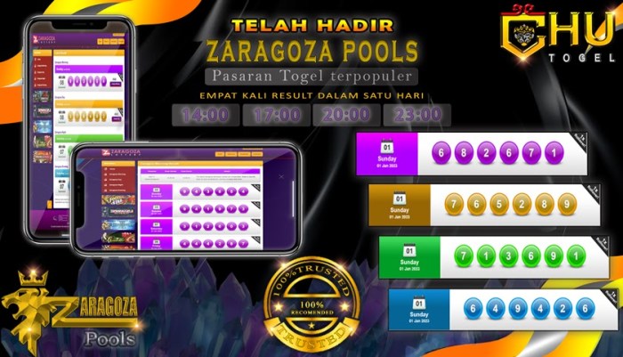 CHUTOGEL - Fitur menarik di aplikasi Chutogel